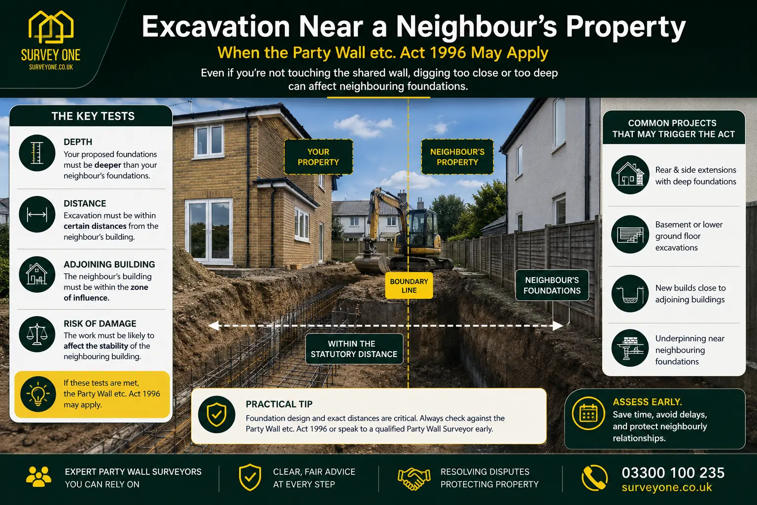Do I Need a Party Wall Agreement? An infographic for complete party wall agreement need in case of excavation near neighbour's property in Camden, UK